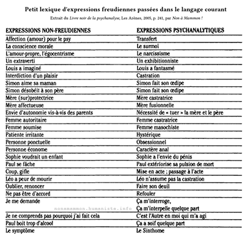 Lexique de psychanalyse